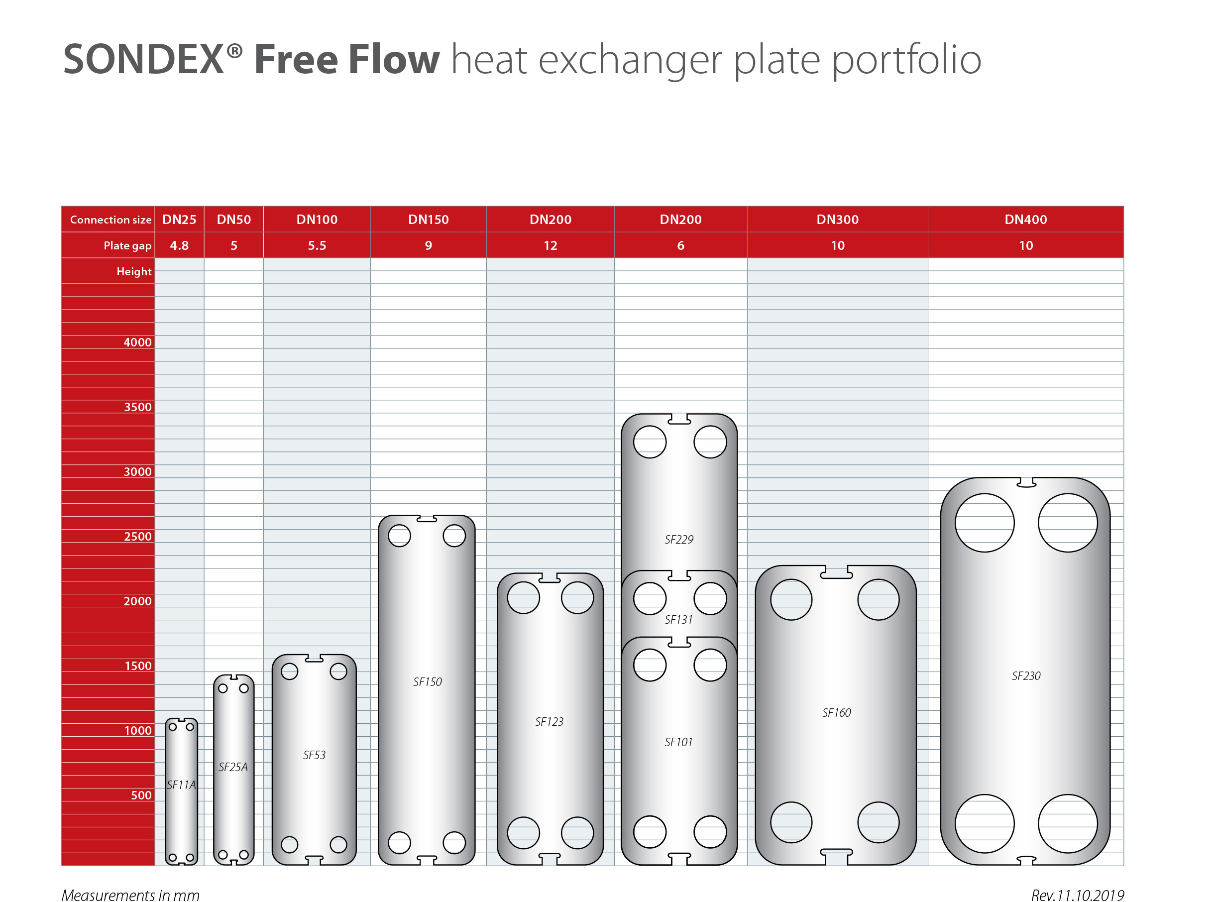 SONDEX FREE FLOW全尺寸